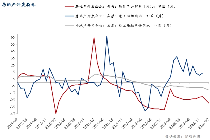 图表, 折线图 描述已自动生成